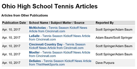 Tennis Articles