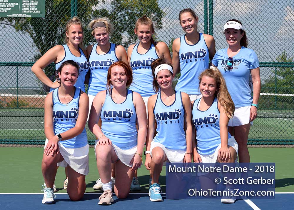 Mount Notre Dame Tennis Team