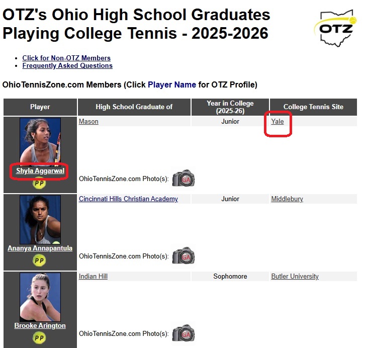 OTZ College Report