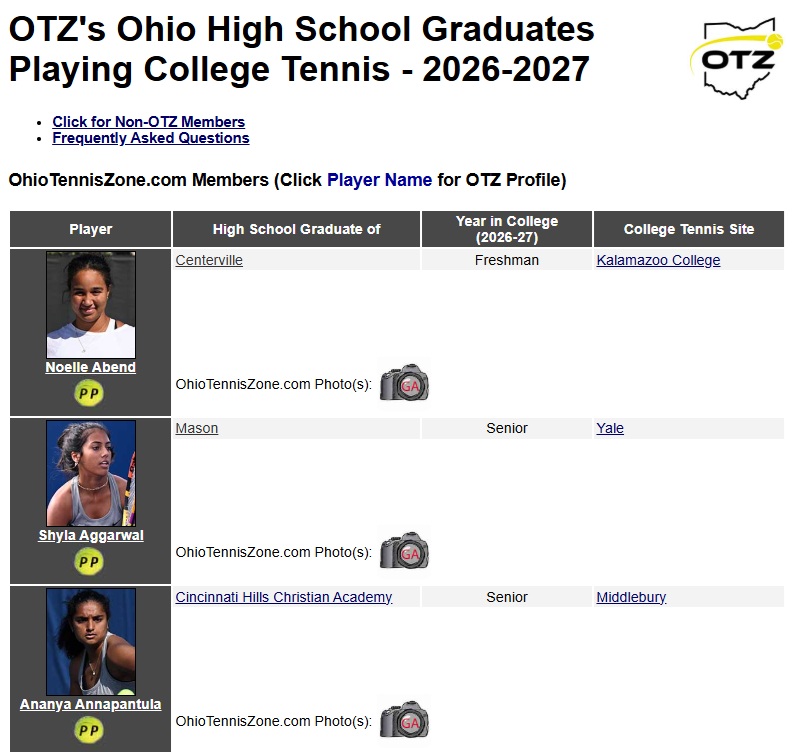 OTZ College Report