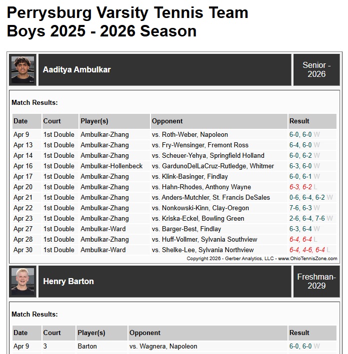 Perrysburg End-of-Year