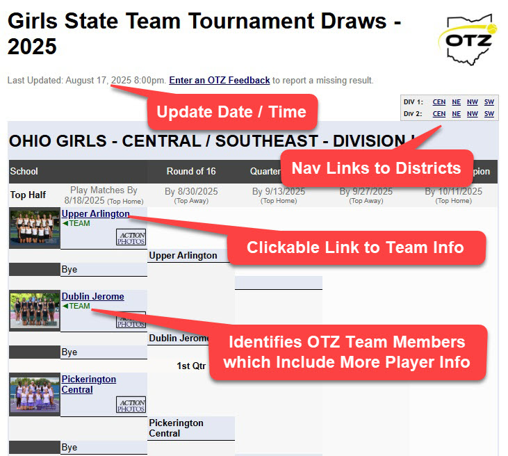 State Team Draws