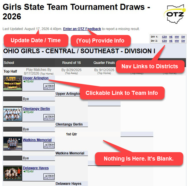 State Team Draws