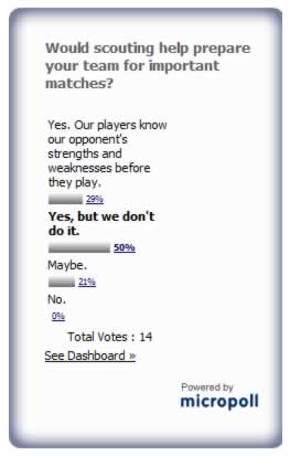 This poll is no longer active.