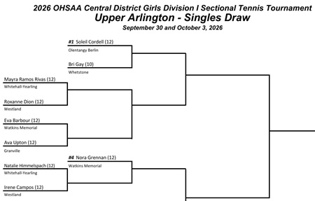 Central District Draws