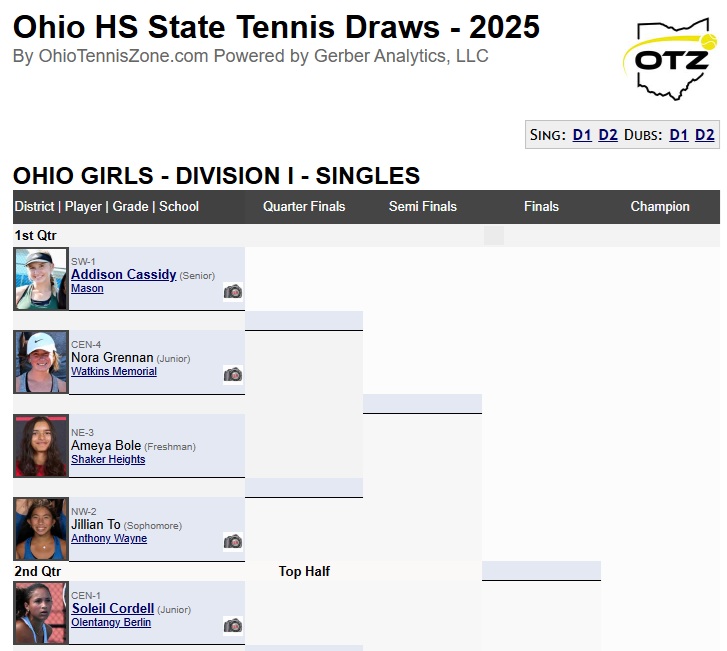 State Draws
