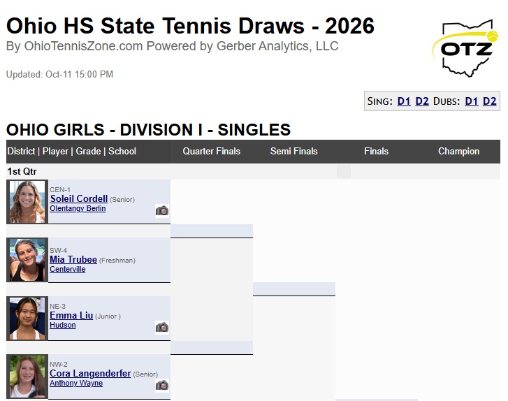 State Draws