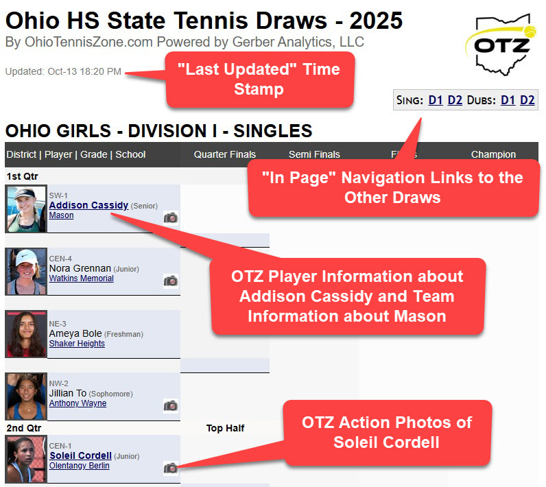 State Draws