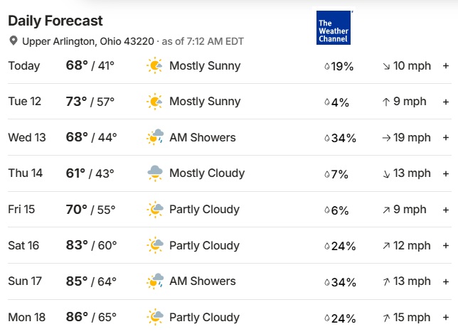 Weather