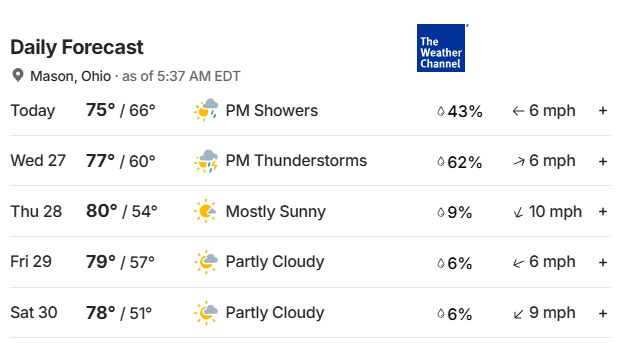 Weather