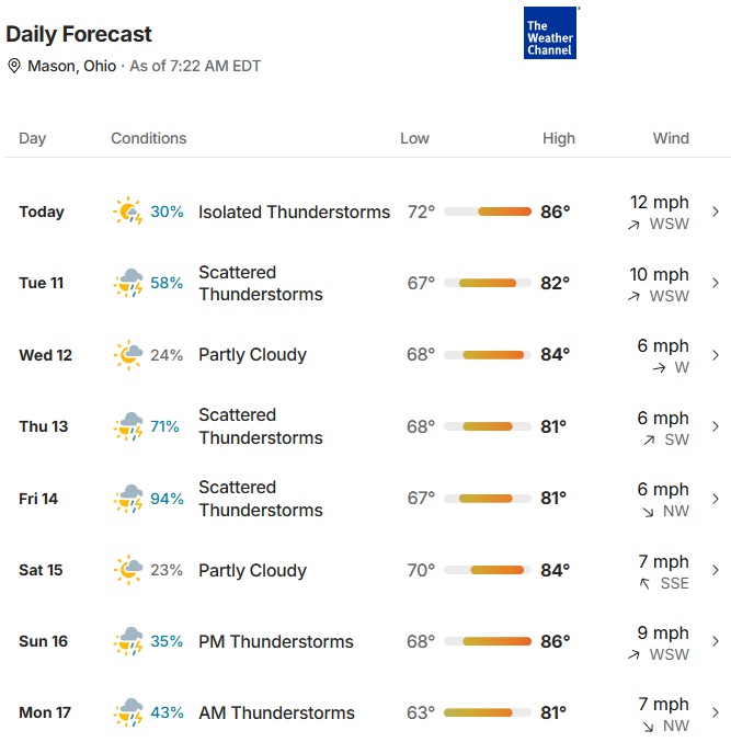 Weather