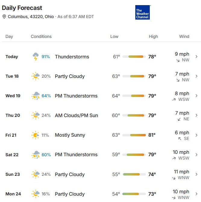 Weather