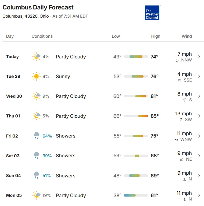 Weather