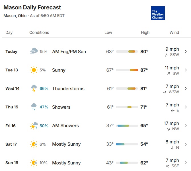 Weather